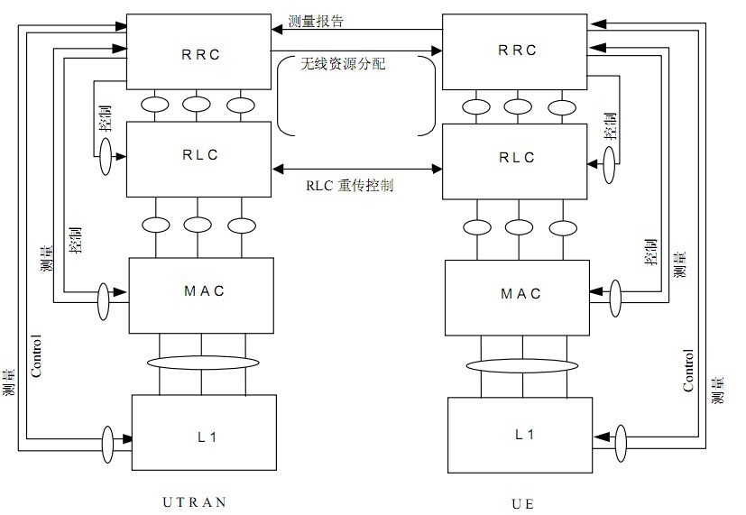Rrc Machine rrc图册_360百科
