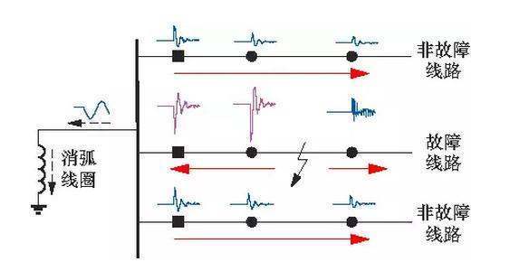 地故障和单相接地短路是同一个概念吗