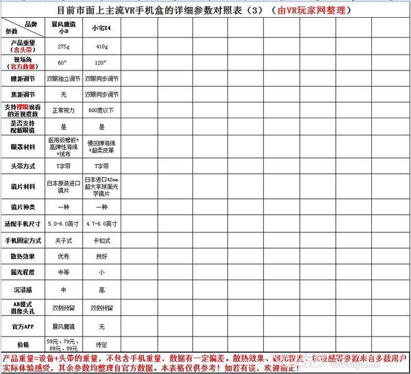 三星a7100怎么看vr视频