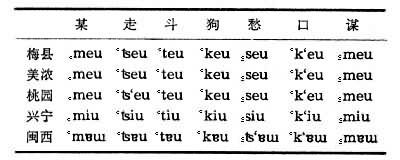 客家方言图册_360百科