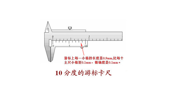 10分度游标卡尺怎么读数_360新知