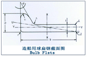 球扁钢_360百科