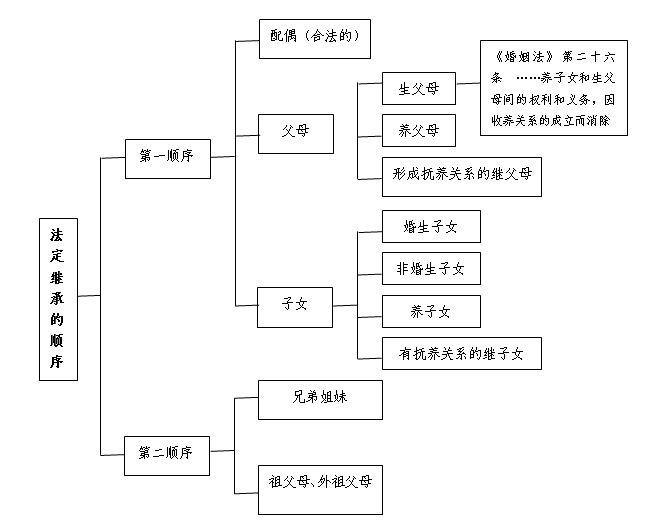 房产继承的顺序是什么 (房产继承的顺序)