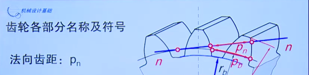 法向齿距图册_360百科