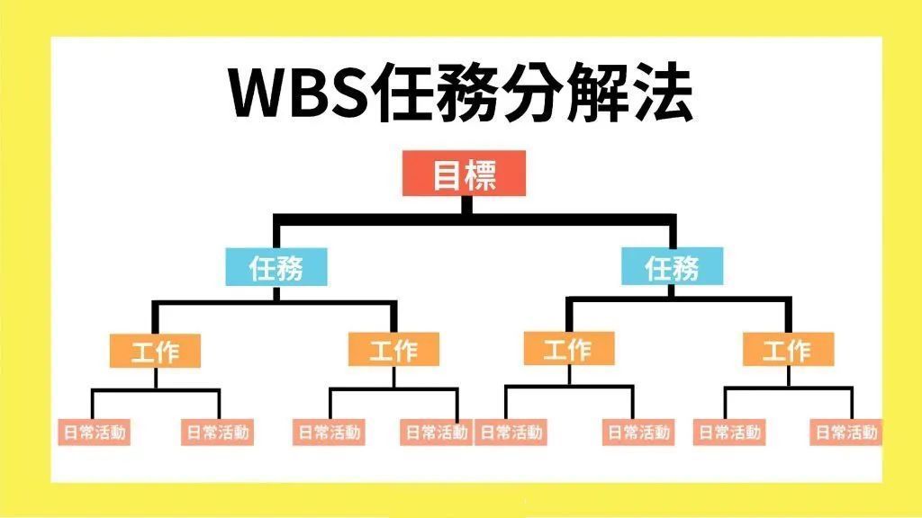 Wbs WBS图册_360百科