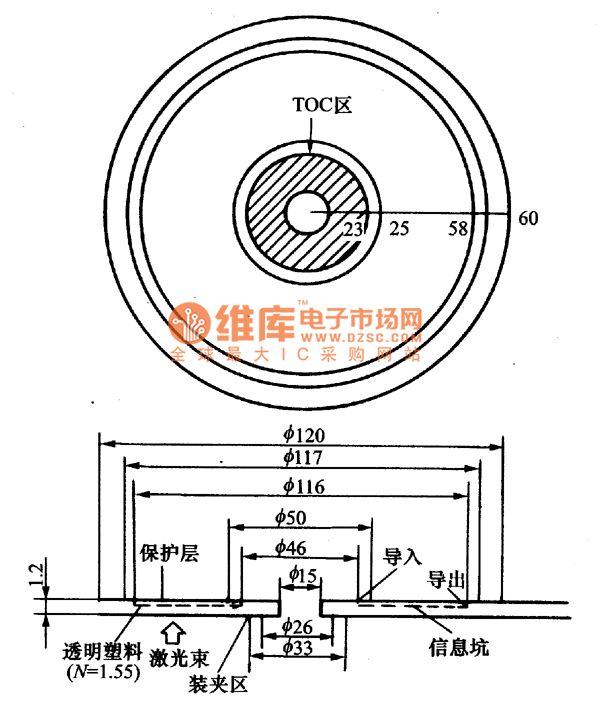 cd(关键尺寸(CD))_360百科