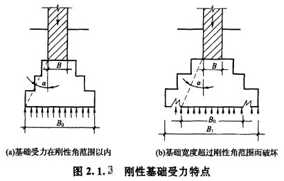刚性基础图册_360百科