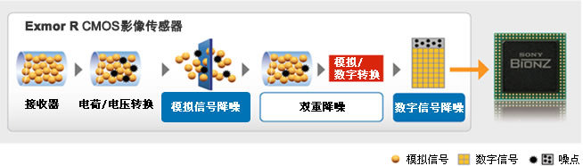 背照式CMOS传感器图册_360百科