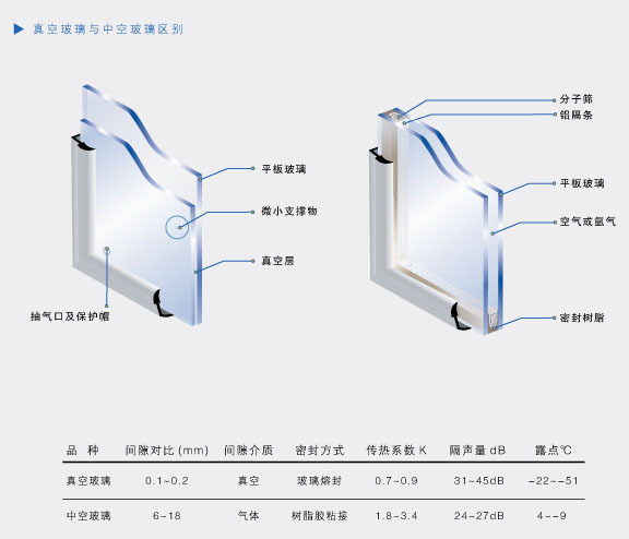 复合玻璃图册_360百科