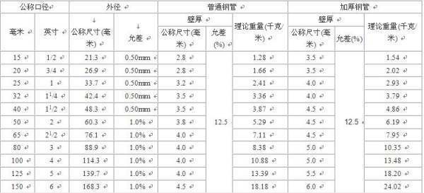 今晚买什么码