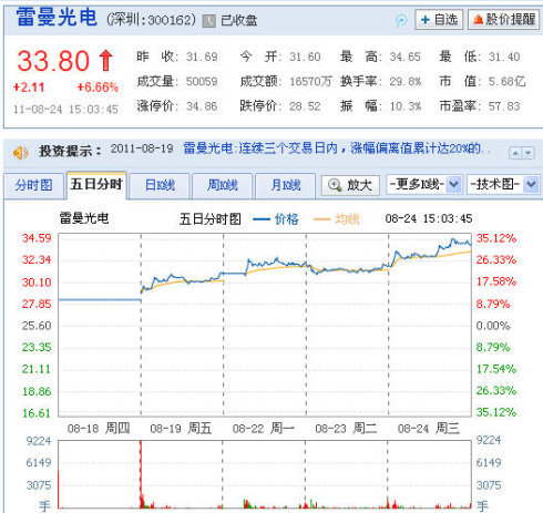 如何选择高转化率的Google Ads关键词提升广告效果 (如何选择高转矩或低转矩?)