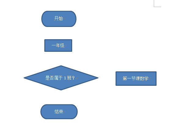 在Word中如何绘制流程图_360新知