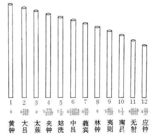 十二律图册_360百科