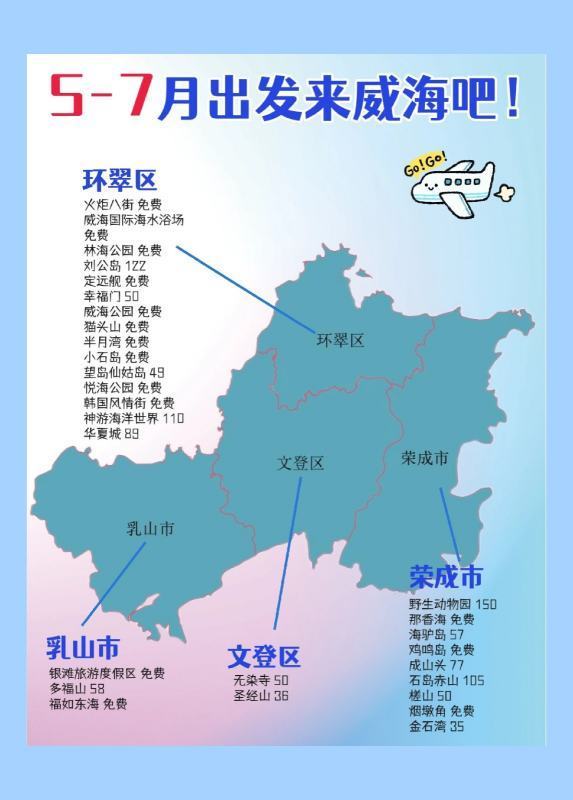 给大学生的假期威海旅游攻略