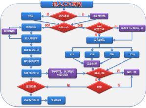 办公用品销售行业的最新趋势