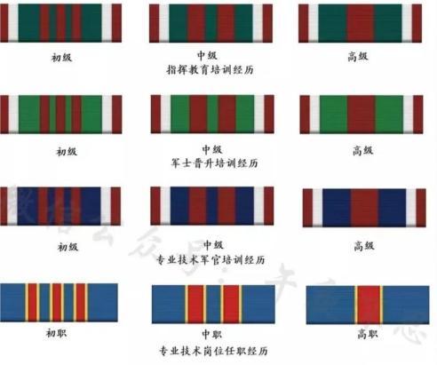 勋表图册_360百科