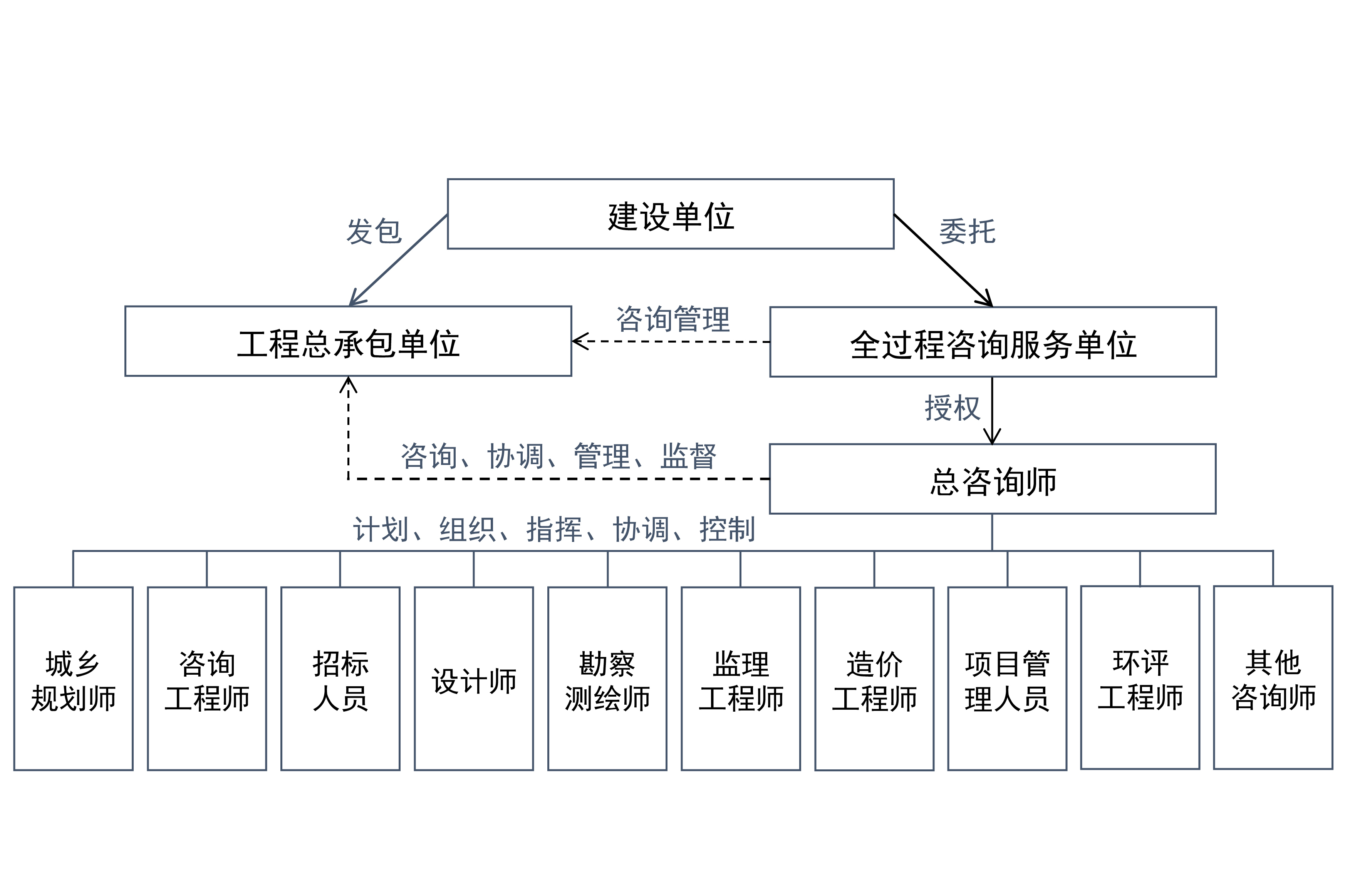 全过程工程咨询图册_360百科