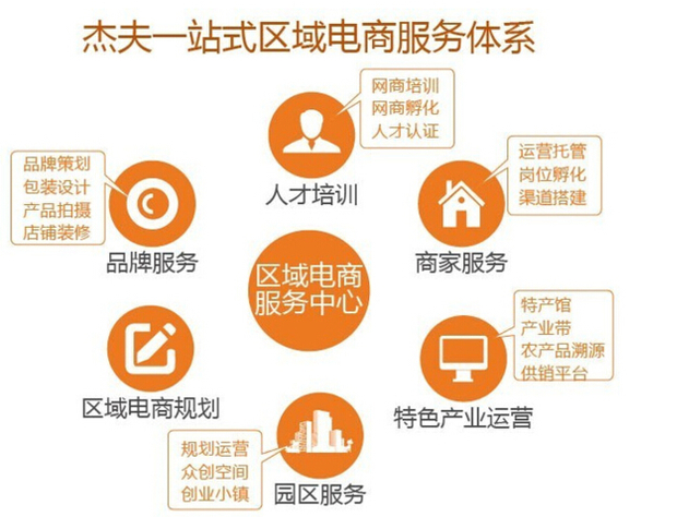 电商产业园怎么选？从招商入驻到财税合规的一站式指南