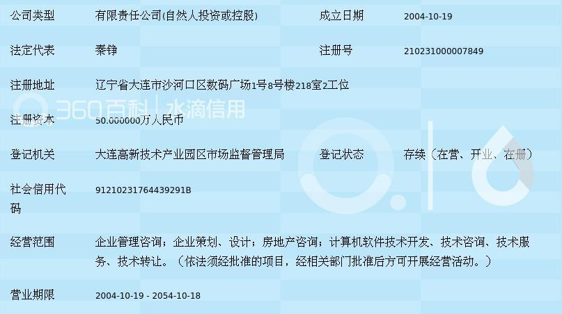 辽宁投资管理