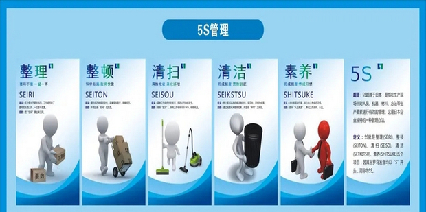 “5S”包括哪些内容,含义是什么_360新知