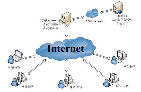 IP代理服务器配置详解：从入门到精通的实用教程 (IP代理服务器)