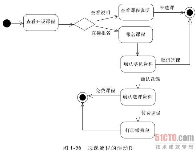 活动图图册_360百科