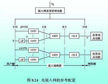 光网络单元死机原因和应对方法  第1张