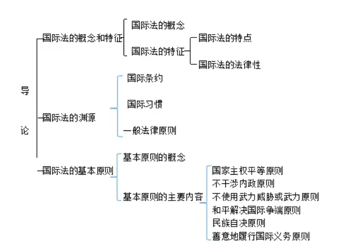 主权图册_360百科