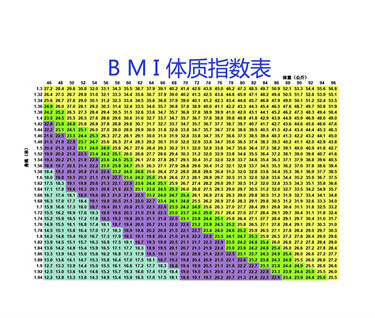 不同bmi照片图片