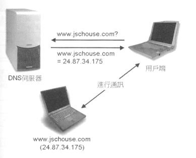 DNS服务器详解：从概念到应用，全面解析DNS功能及作用 (DNS服务器未响应咋办)