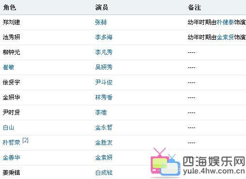 演员表图册_360百科