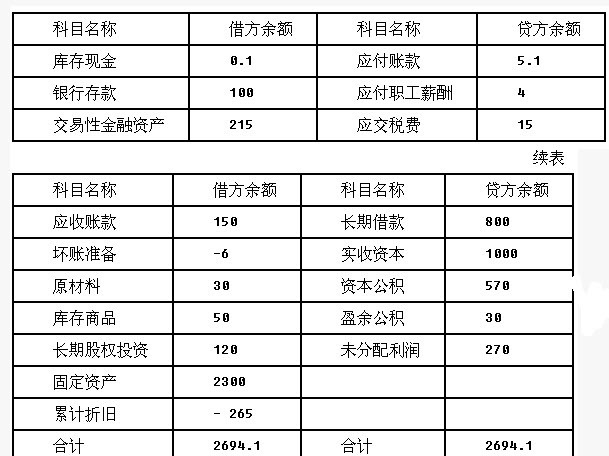 新型材料与会计机械配件放什么科目