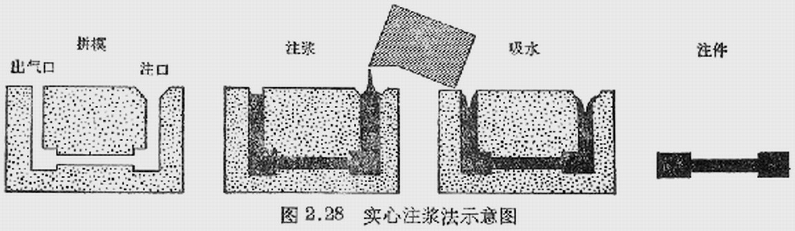 注浆成型图册_360百科
