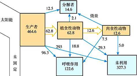 同化量图册_360百科
