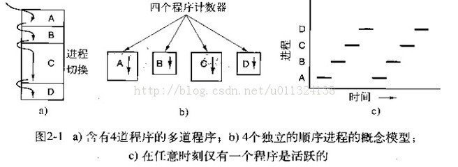 程序计数器和中断：深入探究计算机架构的关键组件 (程序计数器和指令计数器的区别)