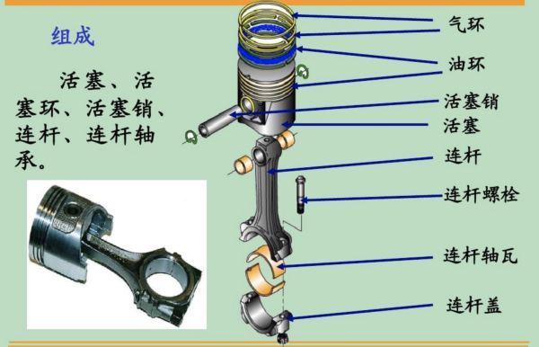 XKTY.COM星空体育-活塞连杆组的作用与拆装ppt