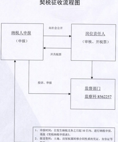 安卓：管家婆一码一肖资料大全水果-有钱人不买二手房，并不是因为他们有钱，而是因为这个