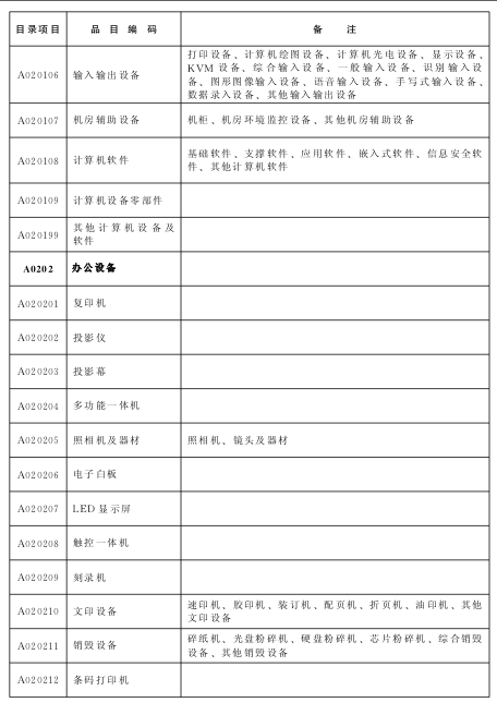 办公电子设备采购