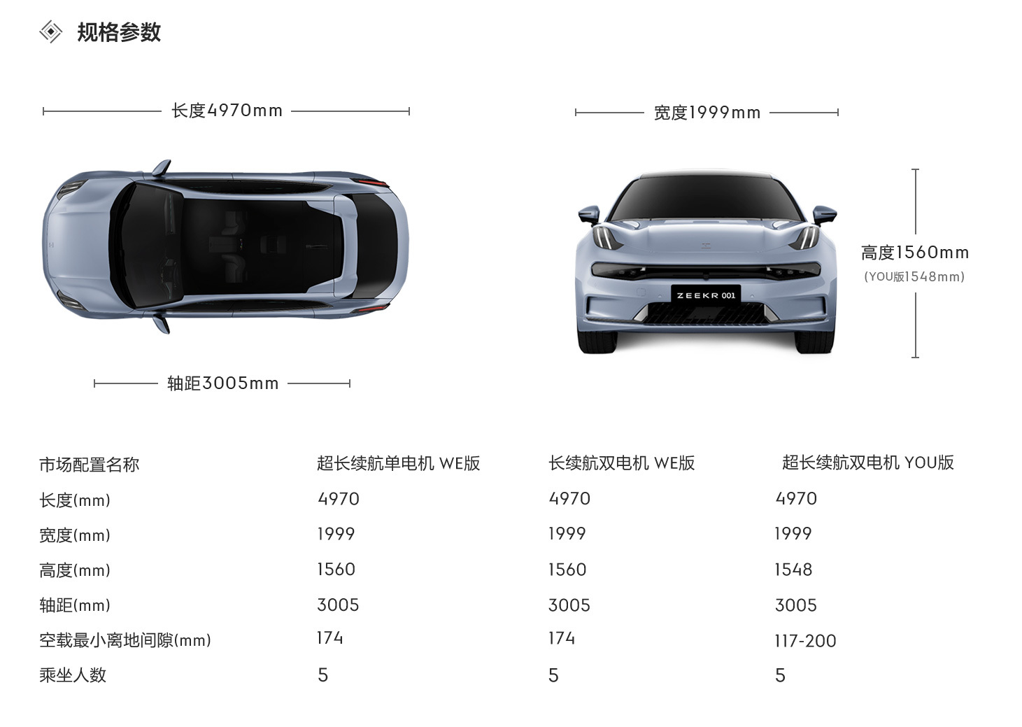 极氪001图册_360百科