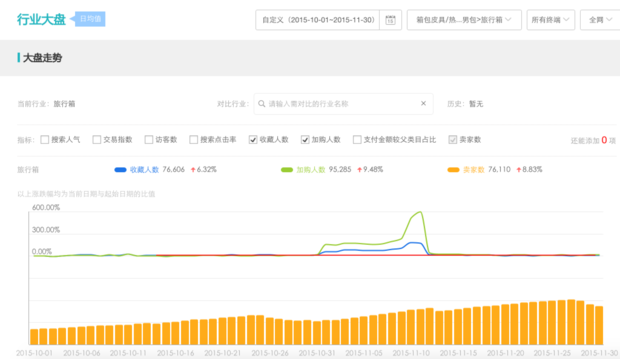 11生意网