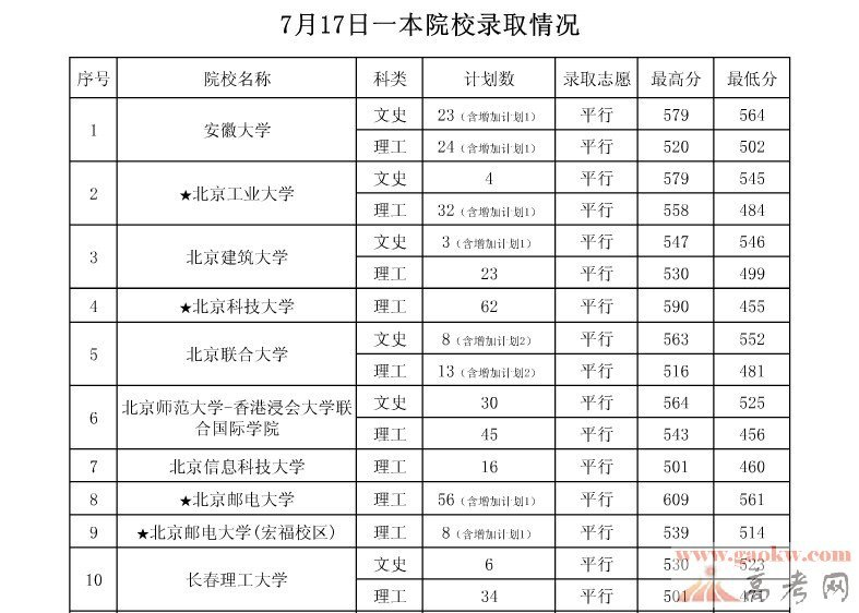 录取分数线图册_360百科