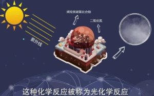 光化学烟雾图册_360百科