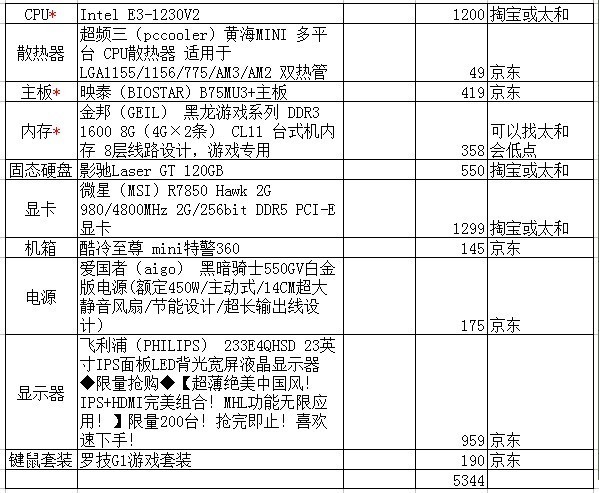 如何懂电脑配置