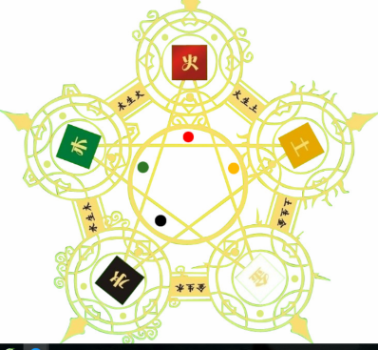 数字0—9的五行属性_360新知