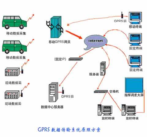 数据传输技术图册_360百科