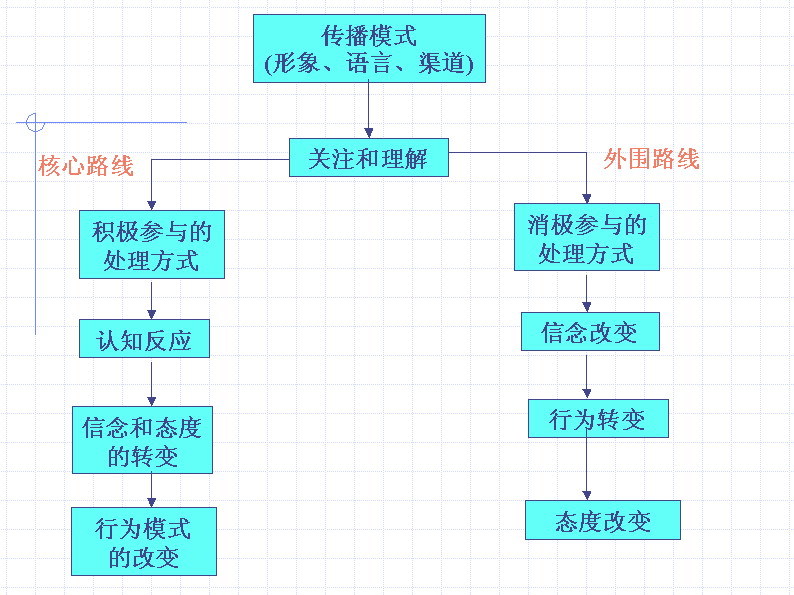 加工核心罕用的刀具备哪些
