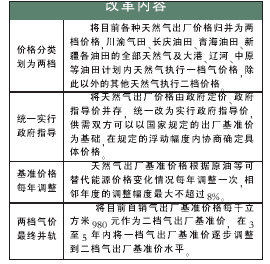 价格双轨制图册_360百科