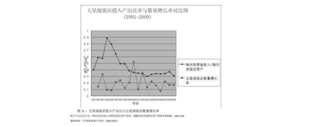 投入产出比怎么算_360新知