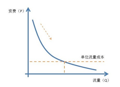 边际替代率递减规律图图片