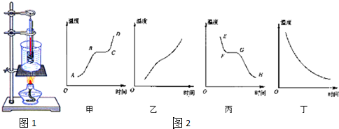 熔化温度图册_360百科